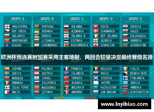 欧洲杯预选赛附加赛采用主客场制，两回合较量决定最终晋级名额