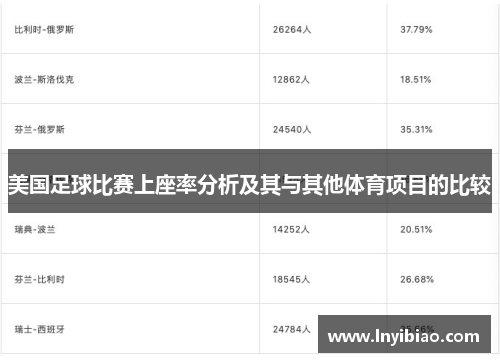 美国足球比赛上座率分析及其与其他体育项目的比较