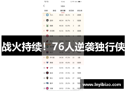 战火持续！76人逆袭独行侠
