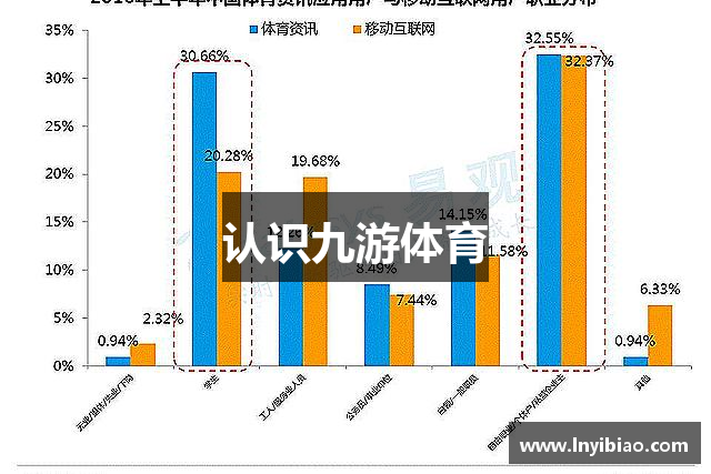认识九游体育